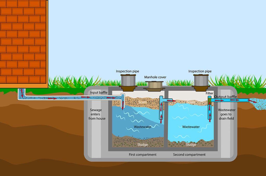 At Top Notch Sewer & Drain Cleaning, we provide the highest quality septic tank cleaning service to protect your home and property. 